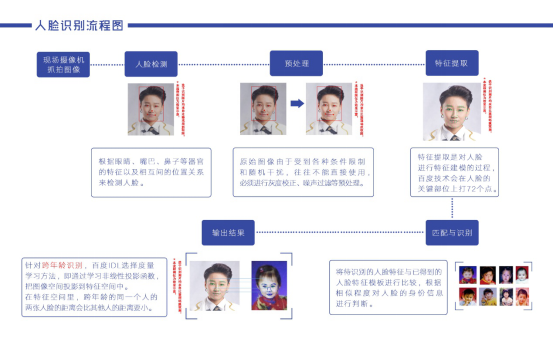 为了每一个团圆 AI寻人获奖后，技术人员有心声